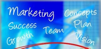 Trend zakupów impulsywnych w segmencie B2B